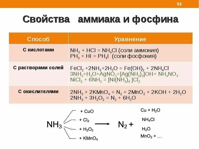 Решение задач по теме неметаллы