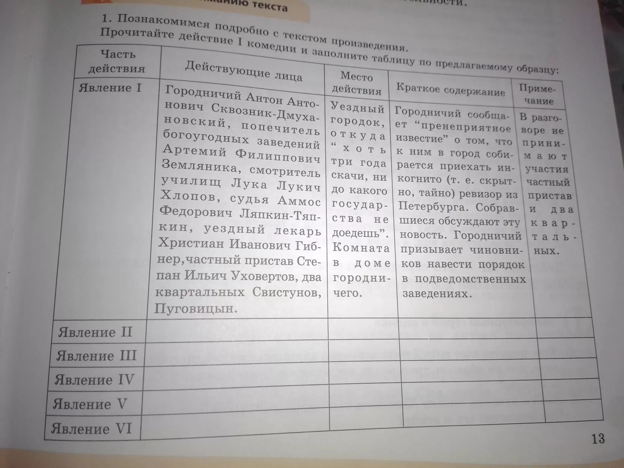 Таблица по комедии Ревизор. Задание заполнить таблицу. Прочитать 1 действие комедии Ревизор и заполнить таблицу. Перечетите и заполните таблицы. Содержание ревизор 3 действие