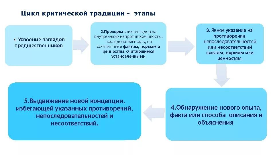 Мышление история развития