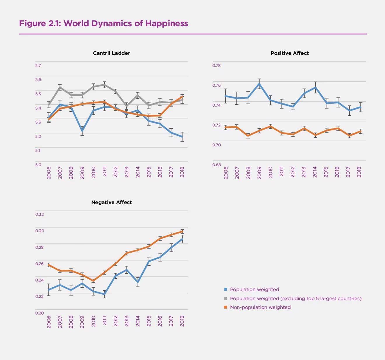 Динамика счастья в РФ. World Happiness. График счастья. Исследование счастья. Happiness report