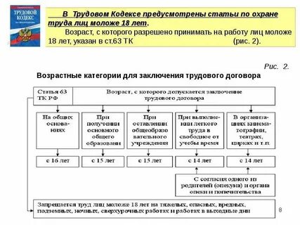 Назовите особенности заключения трудового договора