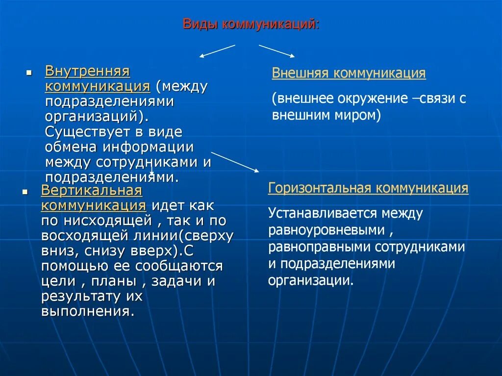 Отношений между организацией и ее. Виды коммуникации. Разновидности внутренних коммуникаций. Основные виды коммуникаций в организации. Виды коммуникаций внутри организации.