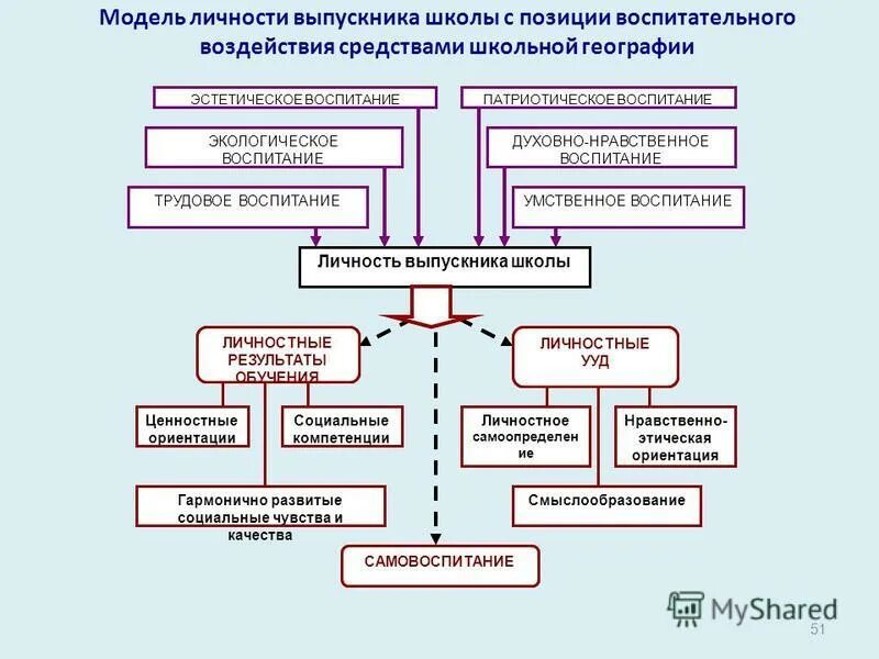 эстетическое воспитание личностные результаты. эстетическое воспитание личностные результаты. эстетическое воспитание личностные результаты. личностные результаты внеурочной деятельности. задачи средства и методы эстетического воспитания.