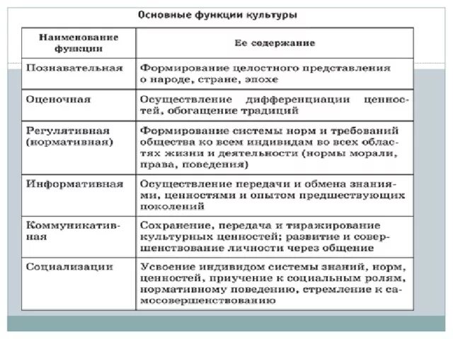 Пример интегративной функции культуры егэ