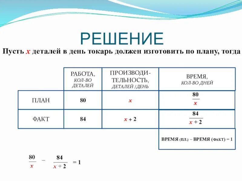 Заказ на изготовление 209 деталей первый. Таблица задач на день. Таблица для решения задач про рабочих. Рабочий должен был изготовить за день. Рабочий должен изготовить за день 63 детали.