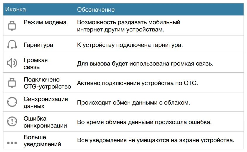 Информация на экране смартфона. Значки на сяоми редми что означают. значки на экране ксяоми андроида расшифровка. значки в строке состояния. символы на экране смартфона.