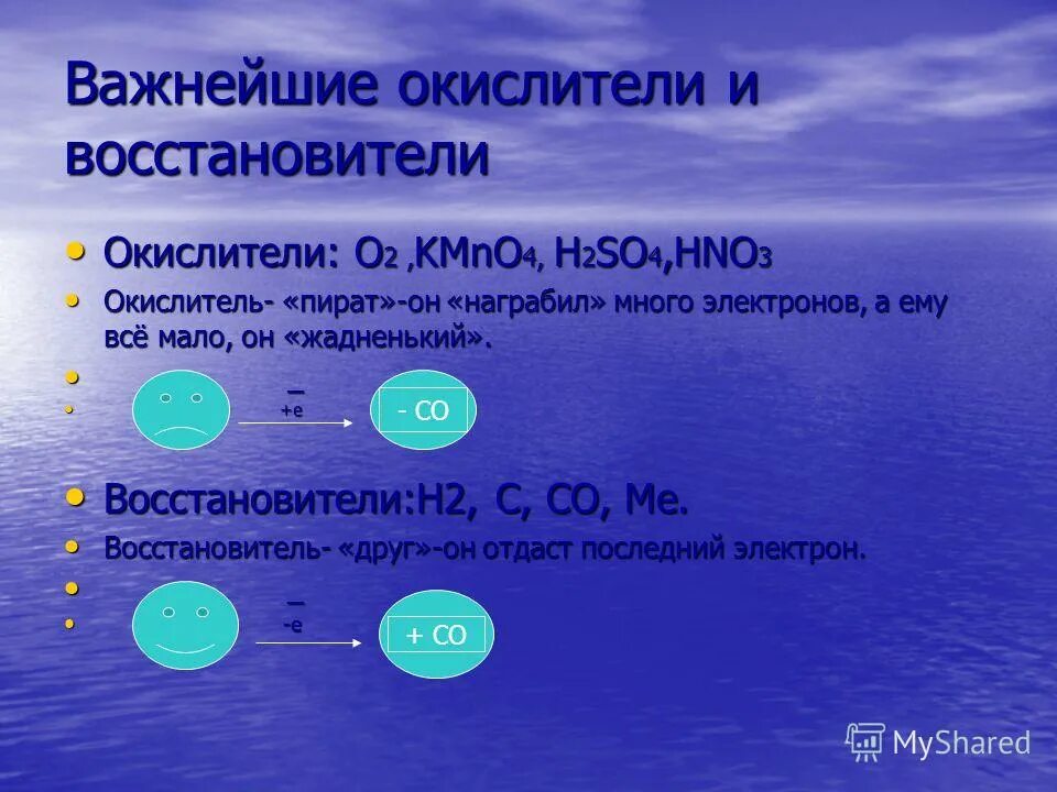 Зеленые окислители. Океслительно востонавительная реакция hno2ровно hno3+no+h2o. Общая схема окислительно-восстановительной реакции. Схема процесса окисления. Океслительно востонавительная реакция hno2ровно hno3+no+h2o.
