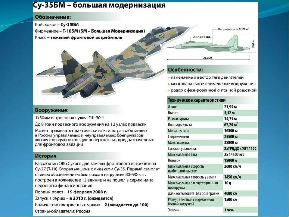 Расход топлива миг 29. Самолёт су-30 технические характеристики. технические данные самолета су 35. скорость самолета миг 35 максимальная скорость. самолёт су-35 технические характеристики.