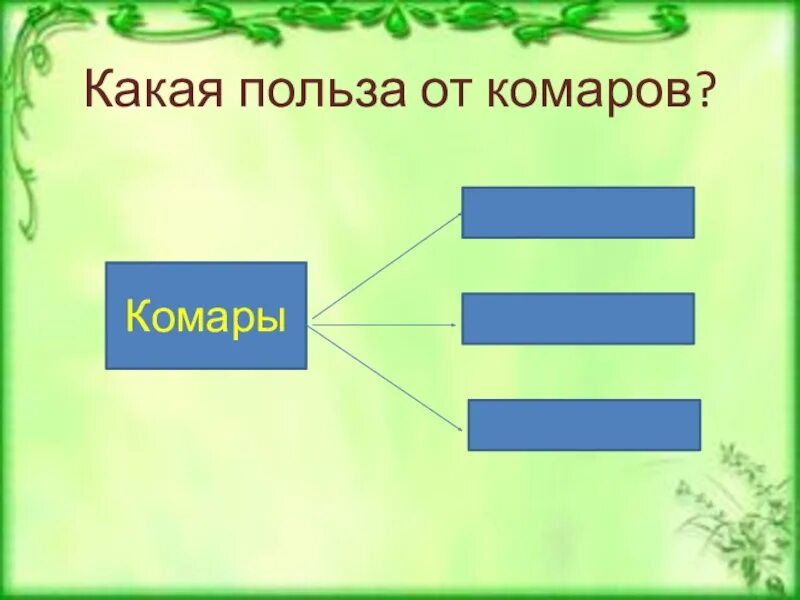 Верите ли вы что комары приносят пользу. Верите ли вы что комары приносят пользу