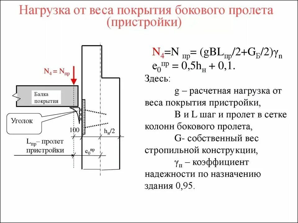 Вертикальные нагрузки трубы. Нагрузка от собственного веса балки формула. Как найти расчетную нагрузку конструкций. Сбор нагрузки на балку металлическую балку. Сбор нагрузок стальной балки.