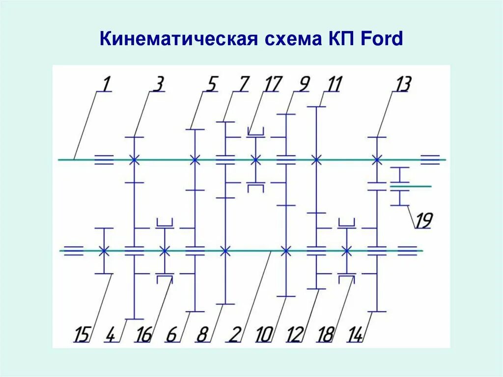 Кинематическая схема коробки передач. Кинематическая схема коробки передач ВАЗ 2121. Кинематическая схема двухвальной коробки передач. Кинематическая схема трехвальной коробки передач. Кинематическая схема 6 ступенчатой коробки передач.