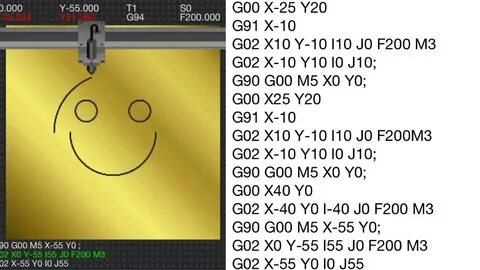G examples