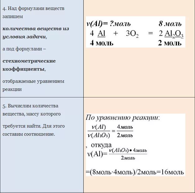 Рассчитайте сколько моль. Расчеты по химическим уравнениям. Количество вещества в химии. Задачи на нахождение объема вещества по уравнению реакции. Расчеты по уравнениям реакций.