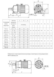 Мотор редукторы технические характеристики