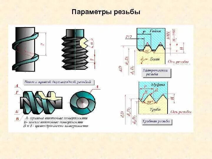 Шаг резьбы в инженерной графике Шаг резьбы, поле допуска, длина резьбы: болты, гайки Промышленная компания Ура