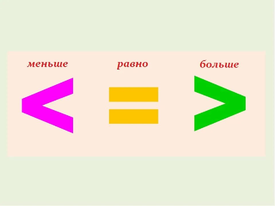 Больше меньше равно. Больше, меньше или равно?. Знак больше. Знак больше и меньше примеры.