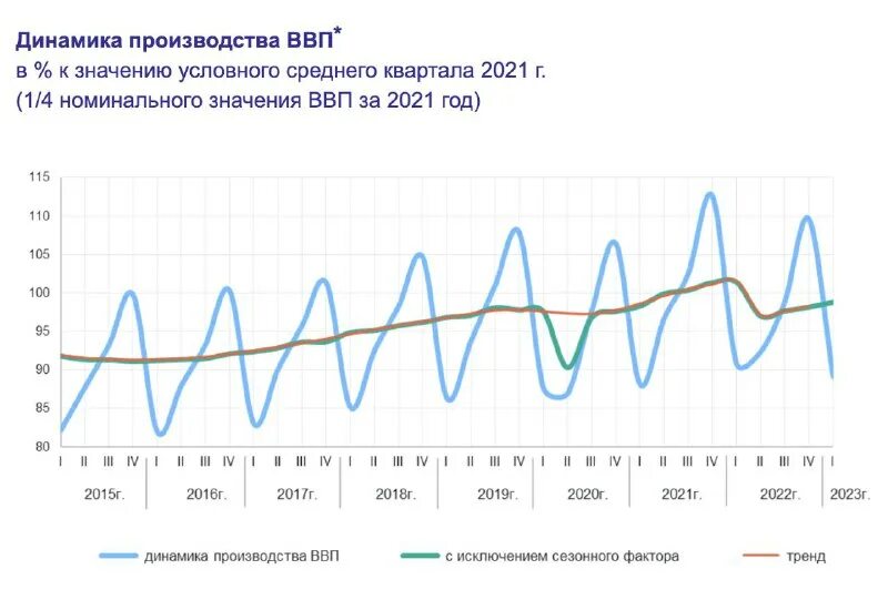 Росстат июль 2022. Росстат июль 2022. Росстат июль 2022. Росстат инфляция 2022. Статистика смертности в метро москвы.