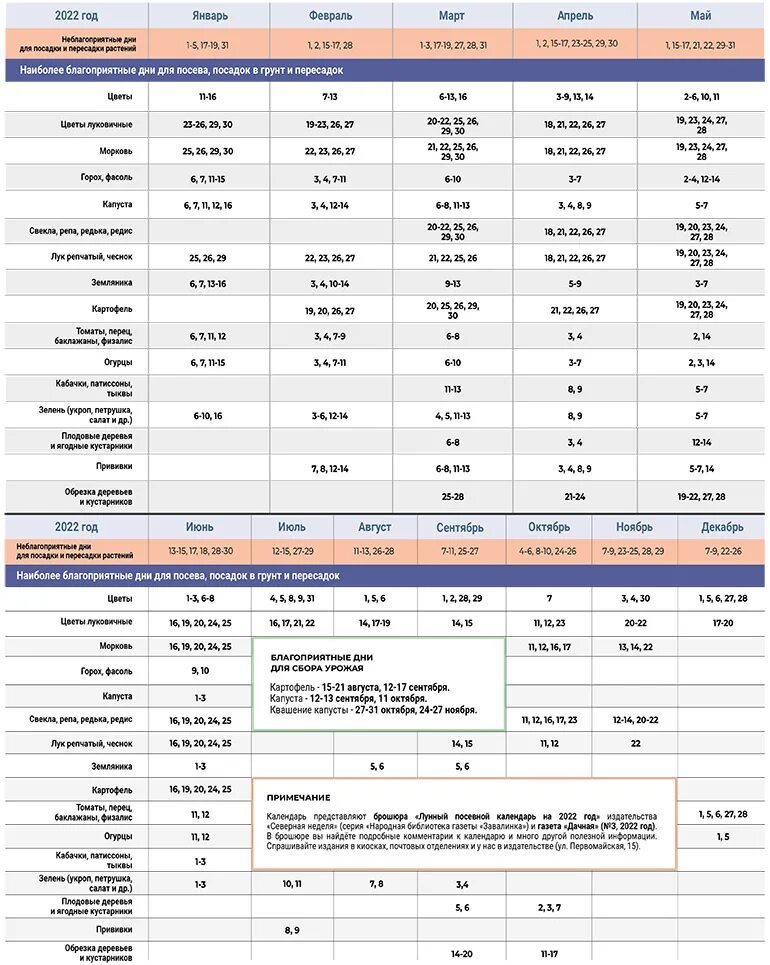 Лунный посевной календарь на 2022. Лунный календарь 2022 для садоводов. Лунный посевной календарь на 2022 год. Лунный календарь посева на 2022 год. Лунный посевной календарь на февраль посадочный 2024