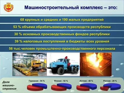 Строительства предприятий машиностроения