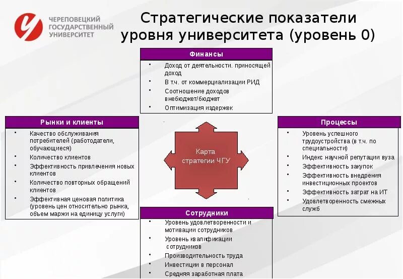 Показатели уровня управления. Уровни менеджмента в вузах. Уровни управления в вузе. Внебюджет в вузе. Система управления университетом.