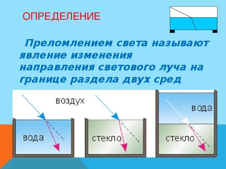 Преломление света. Явление преломления света. Преломление светета. Преломление лучей света в воде. Преломление света в слюде