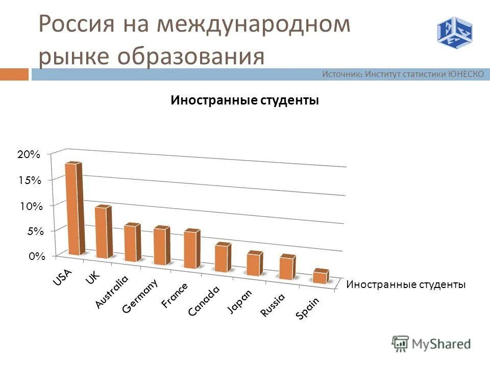лидеры по числу объектов всемирного наследия. статистика юнеско. статистика юнеско. объекты всемирного наследия рейтинг стран по количеству объектов. рейтинг стран по числу объектов всемирного наследия.