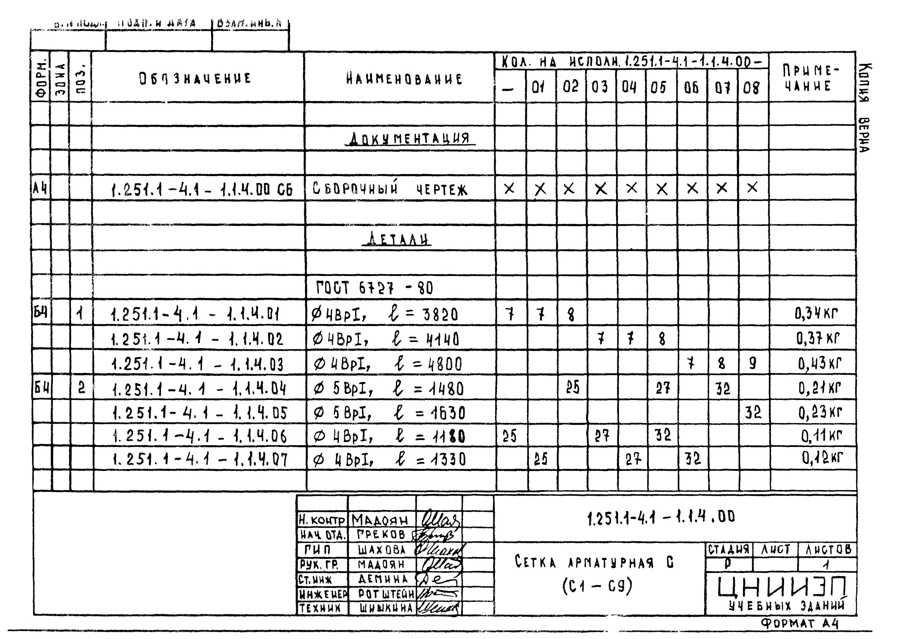 Б 1 251. Спецификация арматурных сеток. Ведомость арматуры ГОСТ. С. 1.251.1-4 В.1 Размеры.