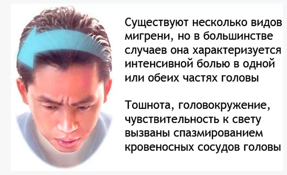 Боль несколько не беспокоит. Болит голова. Сильная головная боль. Кружится голова и болит голова. Головная боль мигрень.