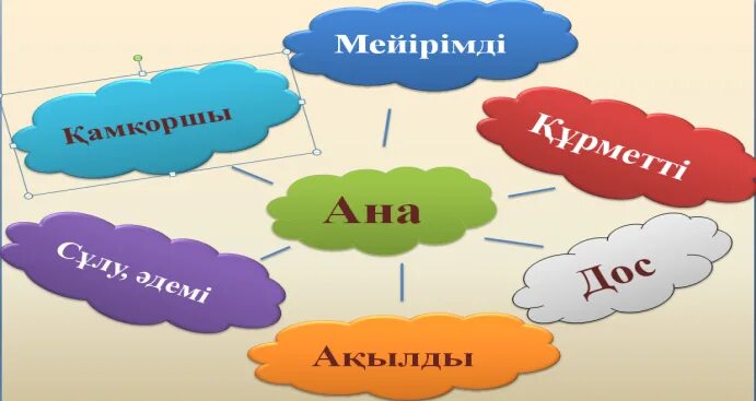 Ана туралы сынып сағаты. Презентация бала өмірдің гүлі. Ана өмір гүлі рисунок. Ана өмірдің гүлі слайд. Ана туралы тақпақтар текст.