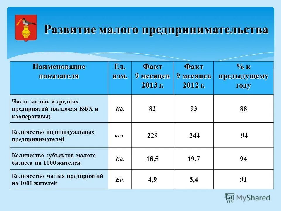 2013 к предыдущему году