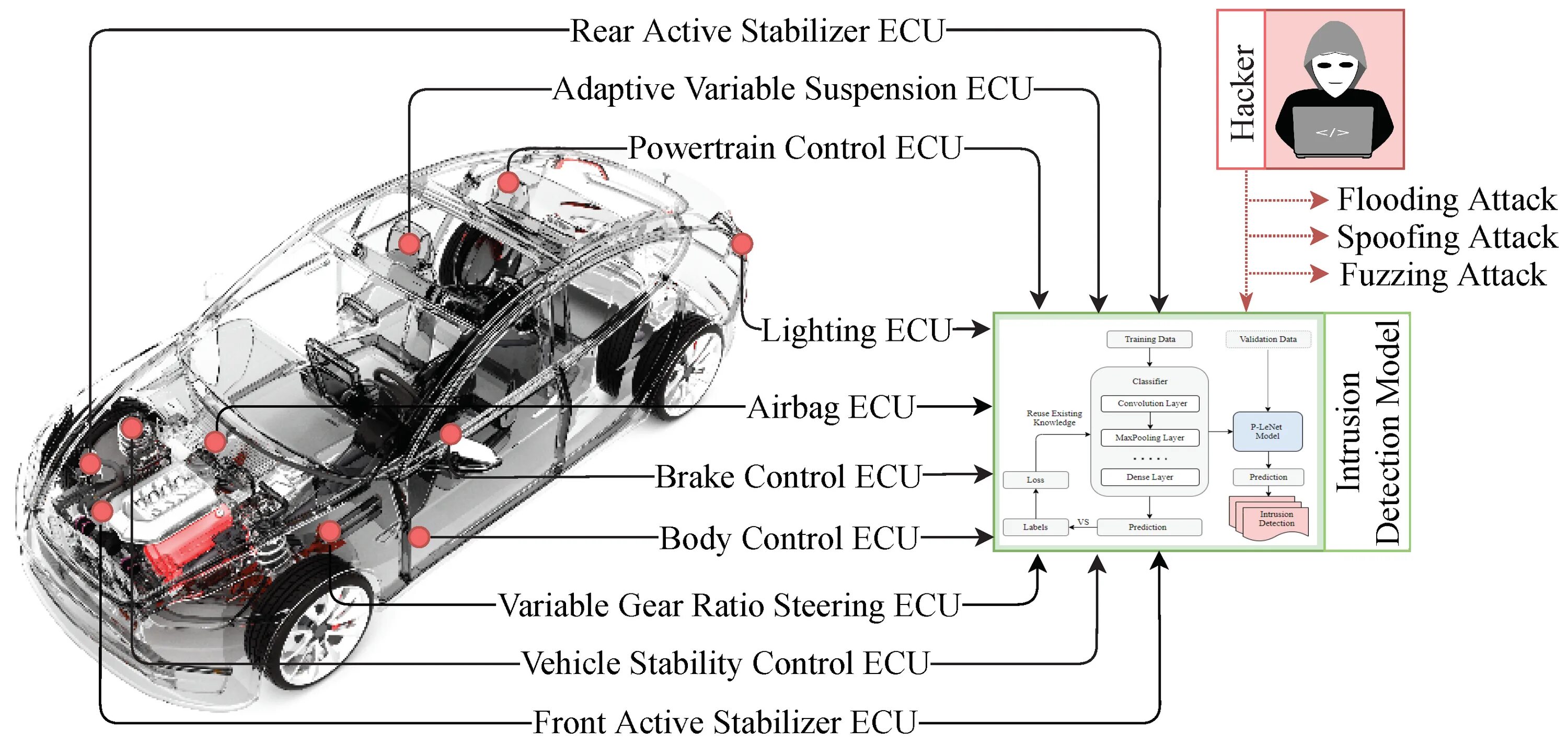 Detection models