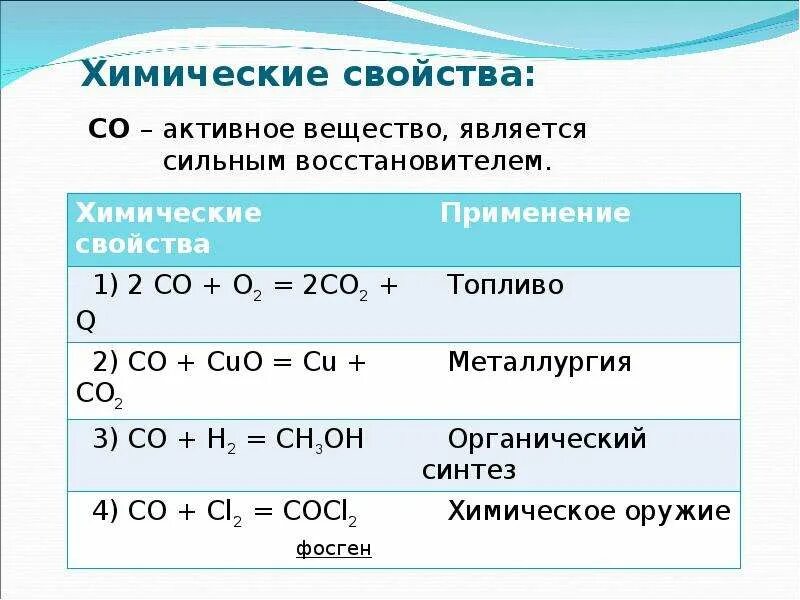 С чем не реагирует углерод. Химические свойства оксида углерода 2 уравнения. Характеристики химических свойств угарного газа. Химические свойства угарного газа реакции. Химические свойства углерода,угарного газа и углекислого газа.