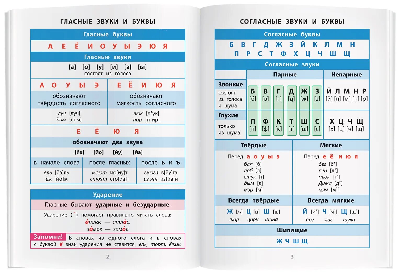 Году начальные классы по русскому