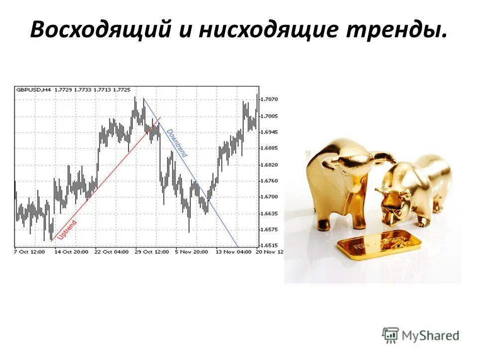 примеры убывающей тенденции. примеры убывающей тенденции. разновидность трендов. восходящий и нисходящий тренд. технический анализ.