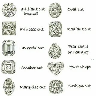 Cut grade