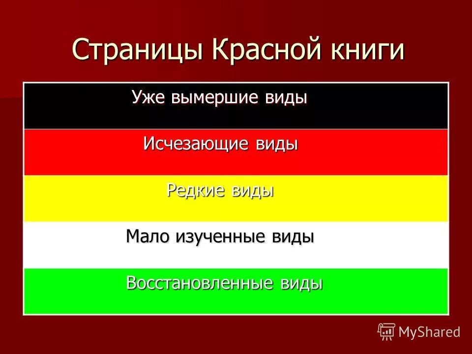 Красные страницы красной книги. Что означают цвета в красной книге. Виды красных книг. Цветные страницы красной книги. Красный редкость