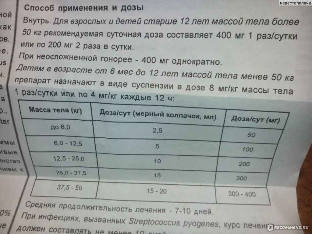 Панцеф сколько давать. Панцеф суспензия для детей. Панцеф суспензия для детей дозировка. Панцеф суспензия для детей дозировка 4 года.