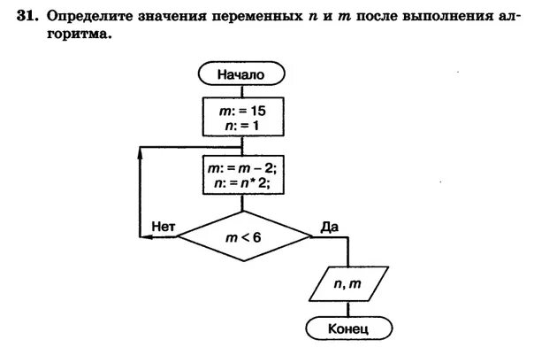 Тест циклы информатика 8. Блок схема информатика 8 класс. задания на циклы с блок-схемами. блок схема по информатике с циклом. задачи на блок схемы информатика 8 класс.
