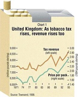 Tobacco tax