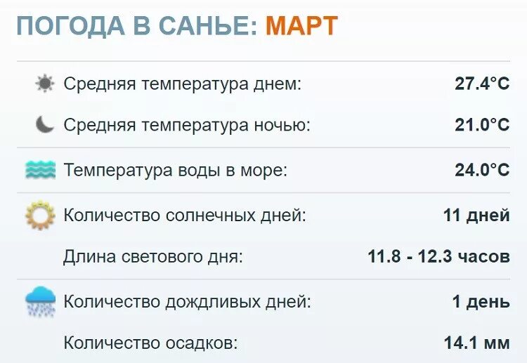 Хайнань погода по месяцам. Хайнань температура по месяцам. Хайнань температура воды и воздуха по месяцам. Хайнань температура воды. Сиде погода на 14 вода