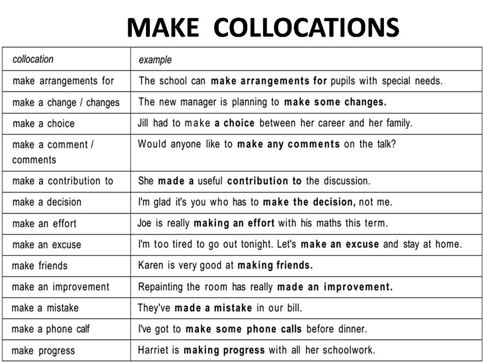 Where did you have your made. Самые популярные collocation. Collocations ЕГЭ английский. Make collocations. Collocations in English перевод.