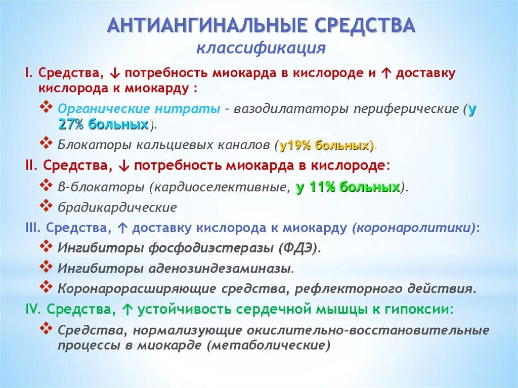 Группы антиангинальных средств. Антиангинальные препараты классификация. Классификация основных групп антиангинальных препаратов. Антиангинальные препараты список препаратов. Антиангинальные средства фармакология препараты.