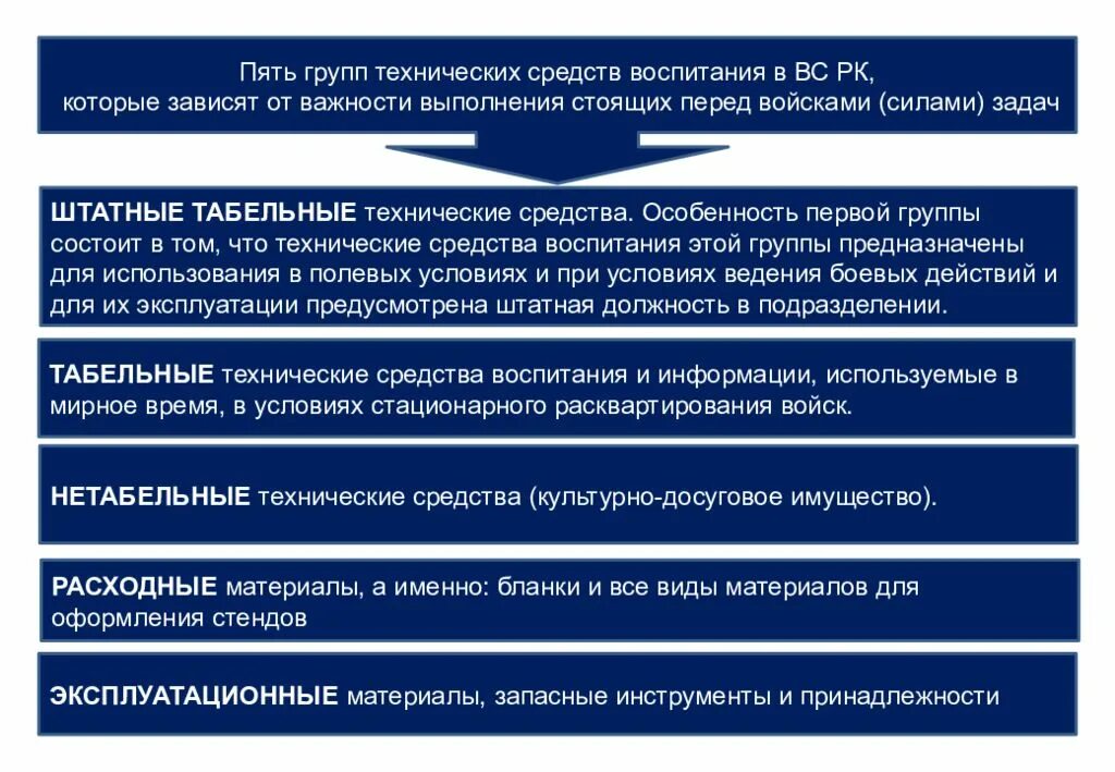 Организация психологической работы в воинской части. Военно-политическая работа. Организационные формы военно-политической работы. Морально-психологическое обеспечение. Задачи военно-политической работы.