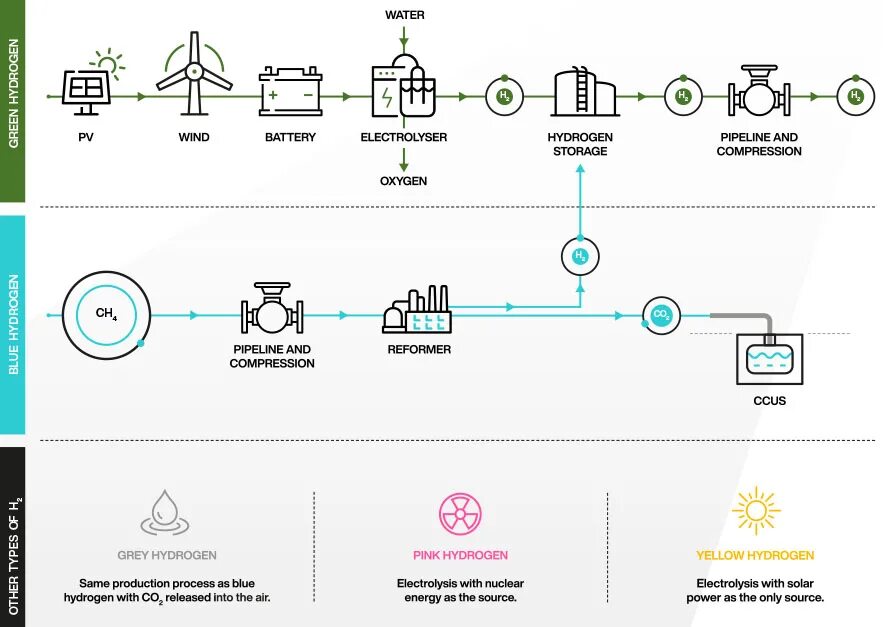 Химия и технология топлив и масел. Химия и технология топлив и масел. Химия и технология топлив и масел. Состав катализаторов в производстве моторных топлив. Химия и технология топлив и масел журнал.