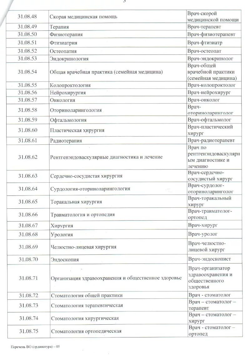 Код врача терапевта. Код врача хирурга. Врачебные должности список. Медицинские профессии список.