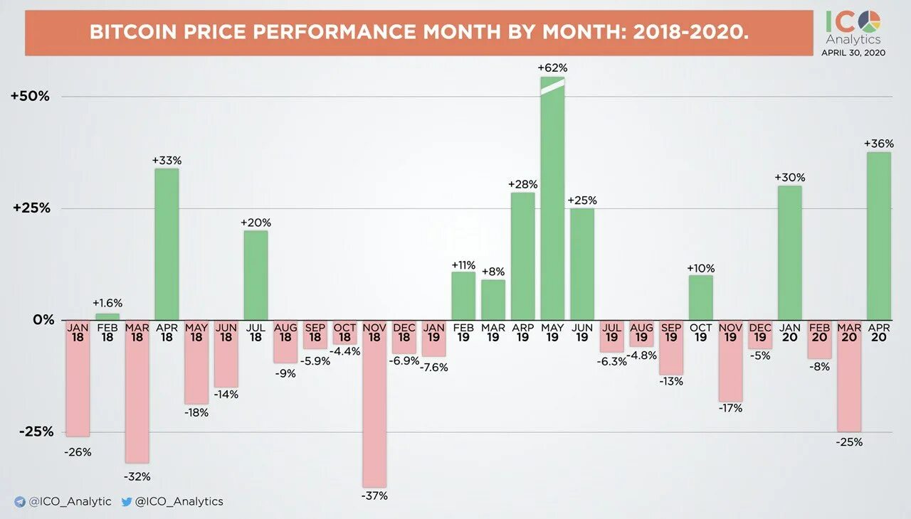 индексы акций. доходность российских акций облигаций в 2021. структура мирового рынка акций. доходность акций и облигаций. индекс полной доходности.