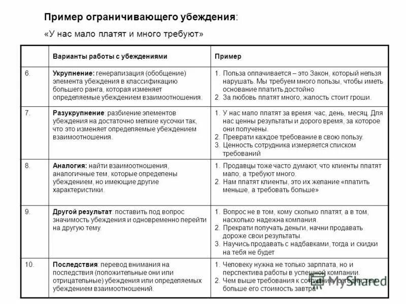 Как получить дополнительно 350 000 рублей минимум к