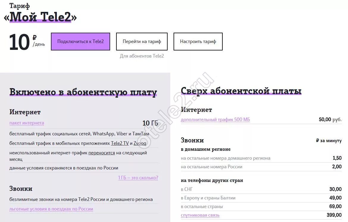 Теле2 стационарный. Тариф мой теле2 абонентская плата в месяц. Тарифный план tele2. Номер тарифа теле2. Тариф теле2 10 рублей в сутки.
