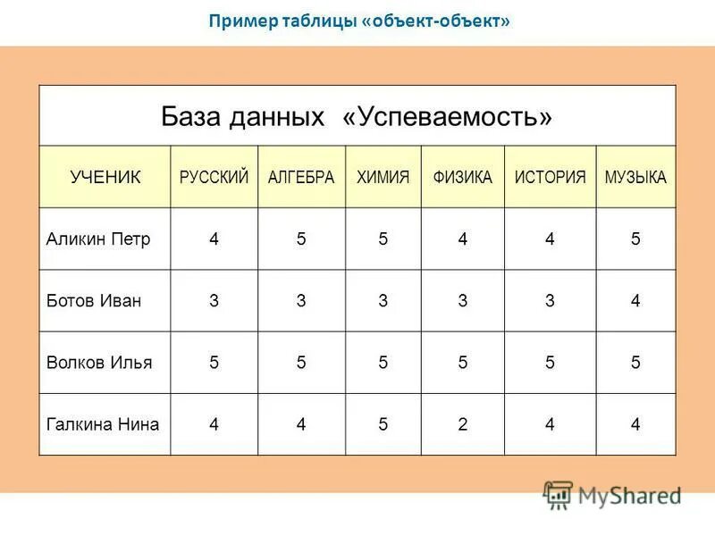 примеры таблиц. таблица объект объект дороги. важная особенность таблицы объект объект. важная особенность таблицы объект объект. таблица объекты объекты один информатика 6 класс.