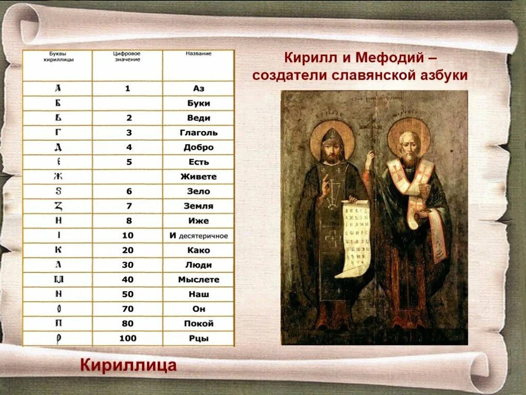 Какой была кириллица 5 класс однкнр проект. Какой была кириллица 5 класс однкнр проект